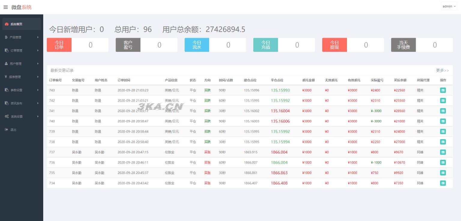 【微盘系统】新UI二开过K线正常[已过D盾清除后门]