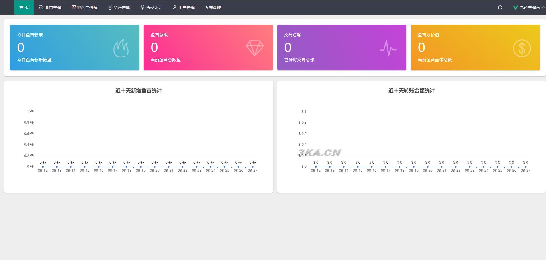 USDT/USDT授权管理/USDT合约划扣/无限开代理商/冷钱包