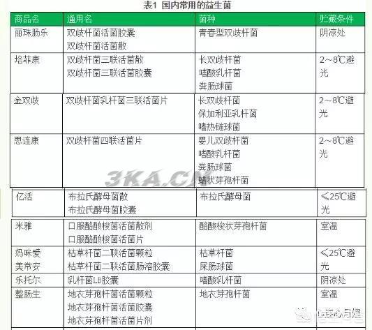 汤臣倍健益生菌粉的作用与功效（汤臣倍健益生菌粉说明书）-第7张图片