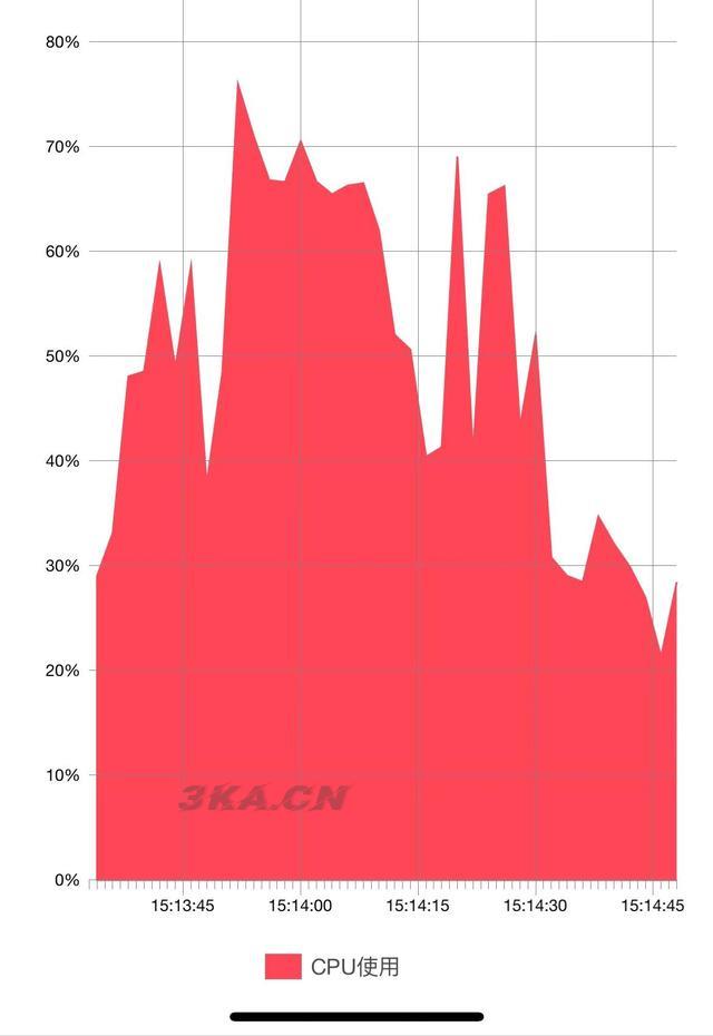 骁龙750g和765g哪个好一点（骁龙750g和765g处理器哪个好）-第1张图片