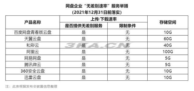 qq空间如何上传视频到我的空间（qq空间如何上传高清视频）-第2张图片