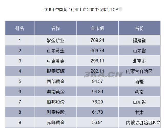 中国黄金单身汉排行榜（中国黄金的排行榜）-第3张图片