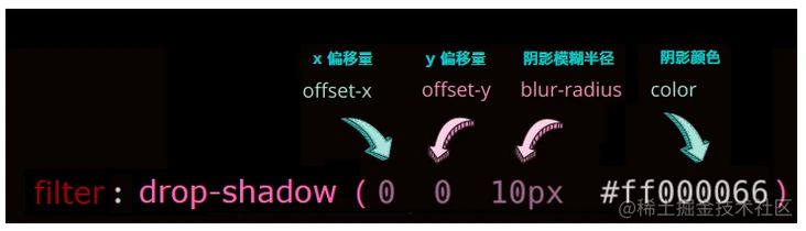 聊聊如何使用CSS实现比普通阴影更加立体的阴影效果！
