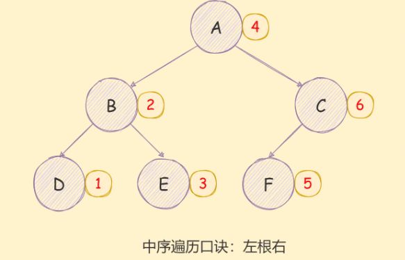 详细介绍JavaScript二叉树及各种遍历算法