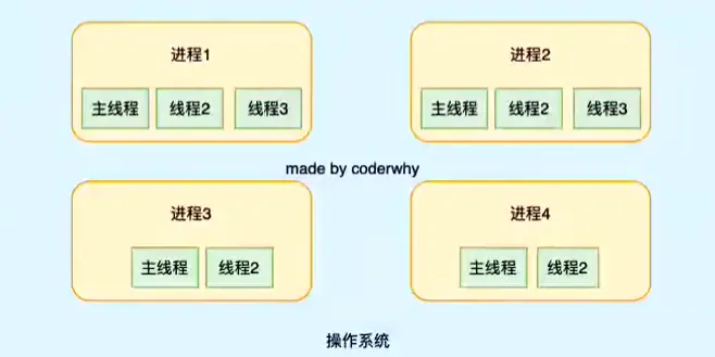 浅析Node.js中的Buffer，聊聊事件循环