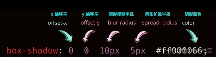 聊聊如何使用CSS实现比普通阴影更加立体的阴影效果！