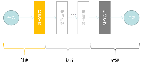 JavaScript对象的构造函数和new操作符（实例详解）