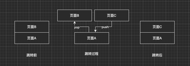 微信小程序之页面路由知识点总结