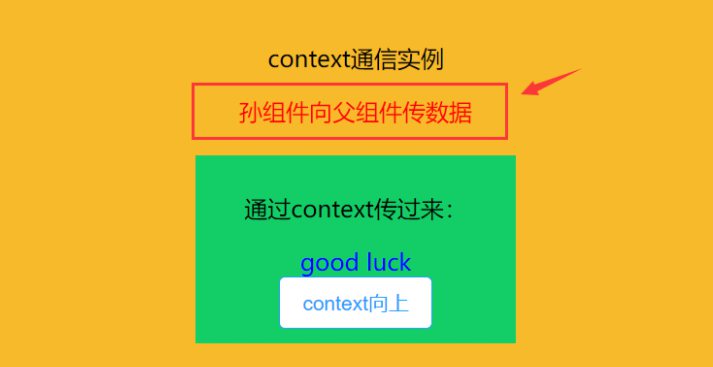 简单常用技巧之React组件间通信（整理分享）