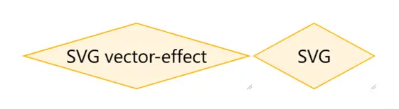 带你了解HTML5 SVG，看看怎么绘制自适应的菱形