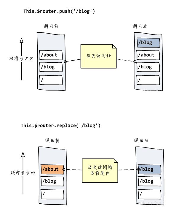 vue-router两种模式有什么区别