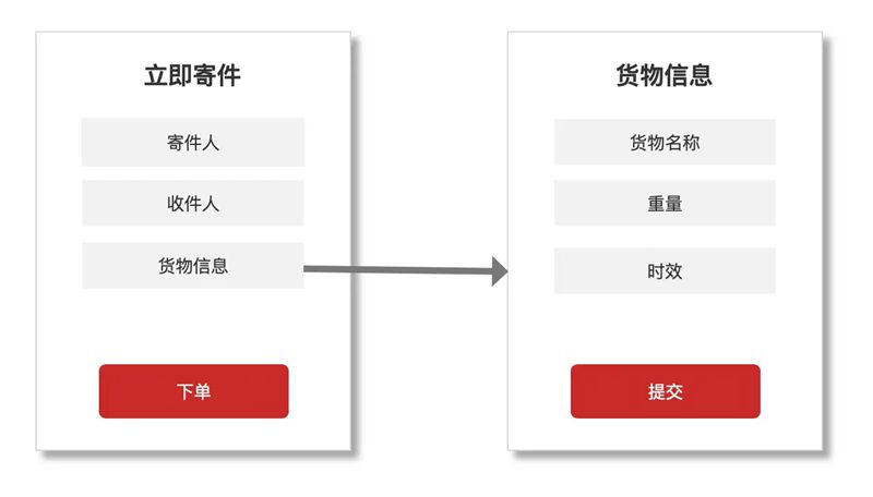 浅析微信小程序中自定义组件的方法