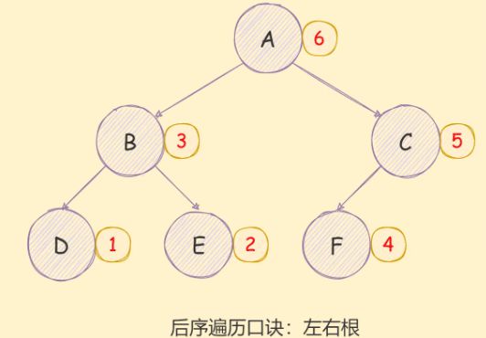 详细介绍JavaScript二叉树及各种遍历算法