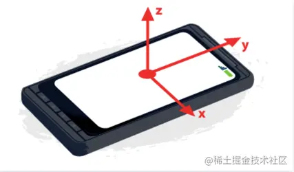 手把手带你在小程序中怎么实现3d裸眼轮播效果