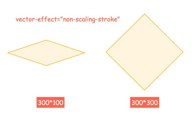 带你了解HTML5 SVG，看看怎么绘制自适应的菱形