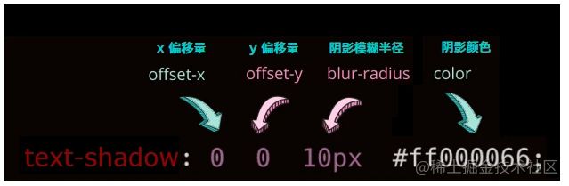 聊聊如何使用CSS实现比普通阴影更加立体的阴影效果！