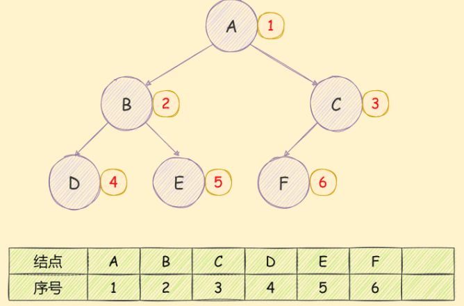 详细介绍JavaScript二叉树及各种遍历算法