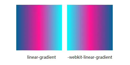 浅析CSS中怎么实现线性渐变（linear-gradient）