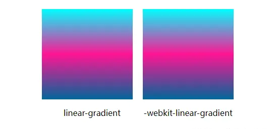 浅析CSS中怎么实现线性渐变（linear-gradient）