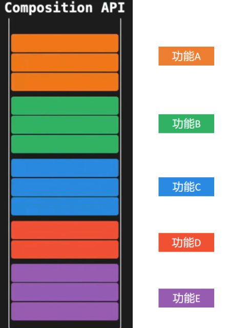Vue3.0 新特性以及使用总结