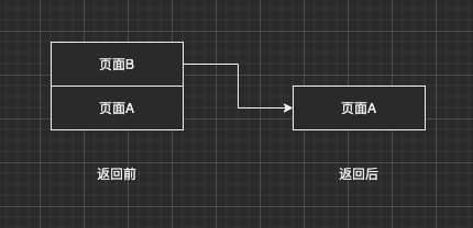 微信小程序之页面路由知识点总结