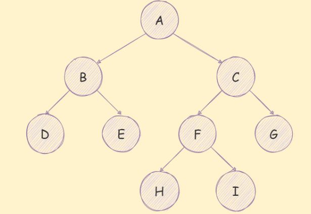 详细介绍JavaScript二叉树及各种遍历算法