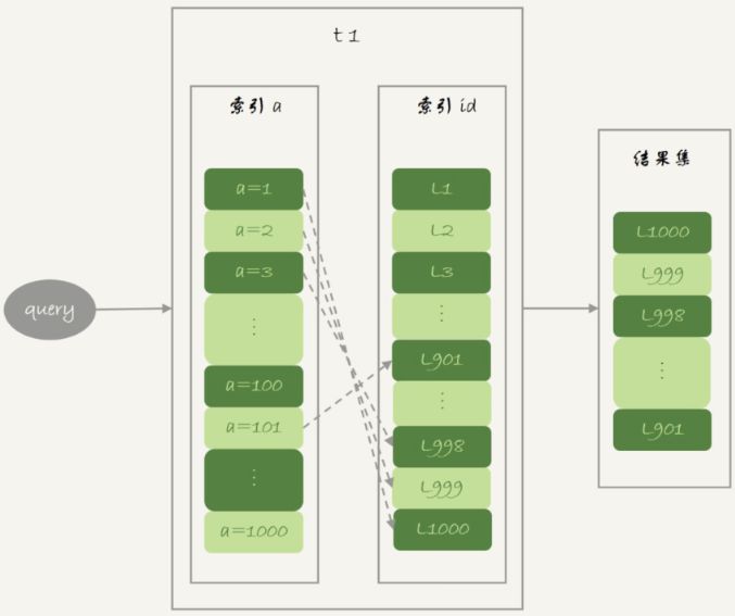 深入了解MySQL中的join语句算法（优化方法介绍）