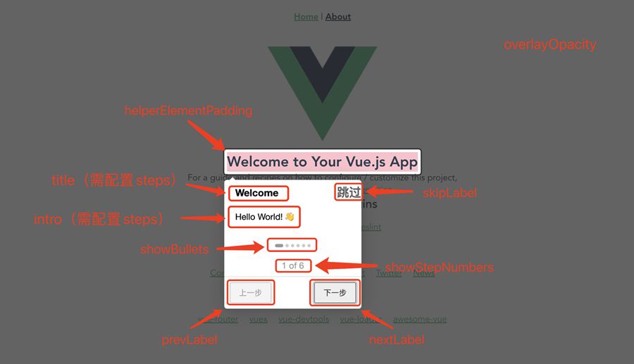 浅析vue项目中如何使用Intro.js实现用户指引功能