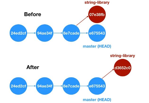 git-rebase和git-merge是干嘛的？差异是什么？