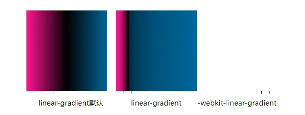 浅析CSS中怎么实现线性渐变（linear-gradient）