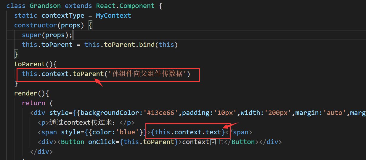简单常用技巧之React组件间通信（整理分享）