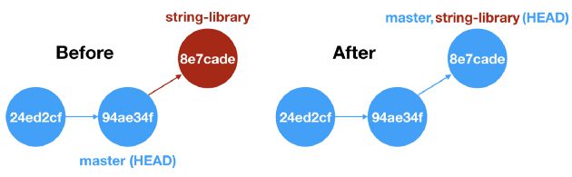 git-rebase和git-merge是干嘛的？差异是什么？