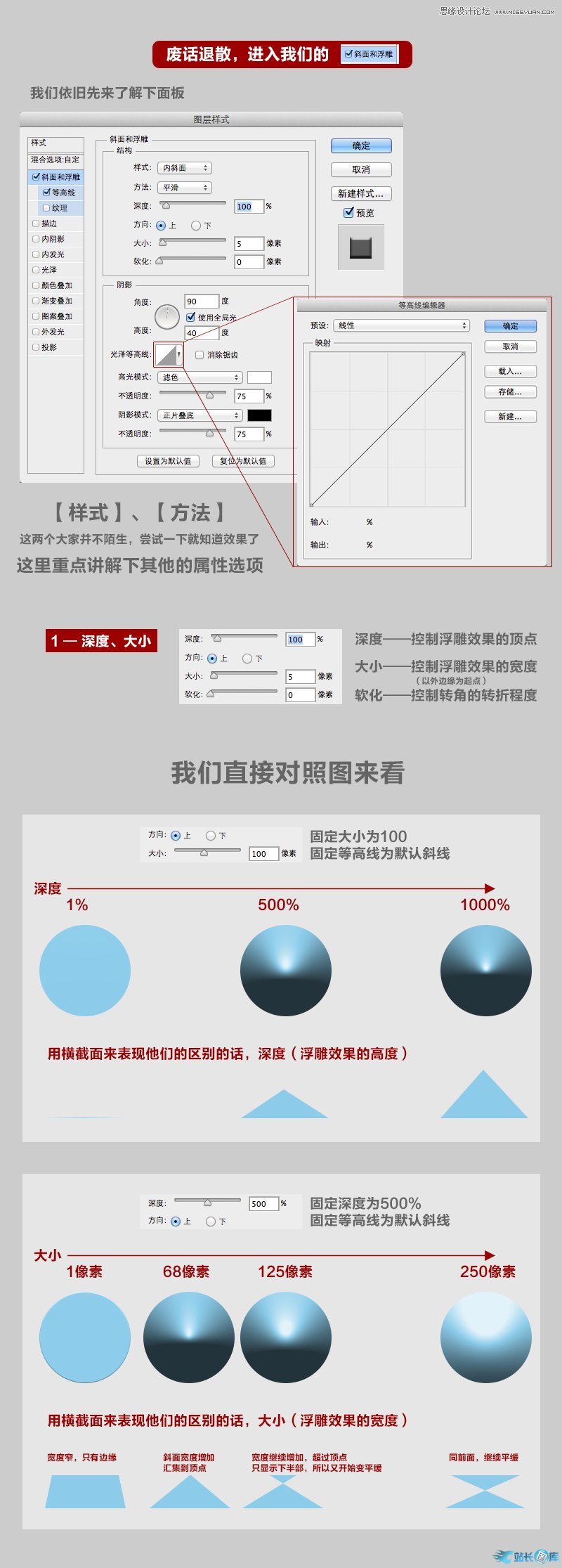 Photoshop详细解析斜面浮雕和等高线原理,PS教程,汇云资源网