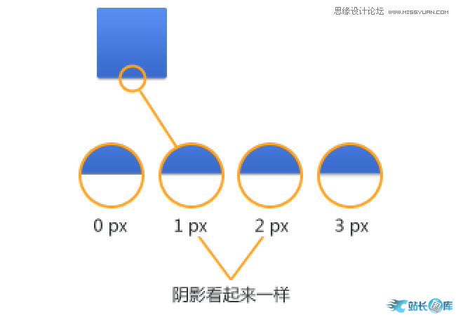 Photoshop改进UI设计的一些心得技巧,PS教程,汇云资源网