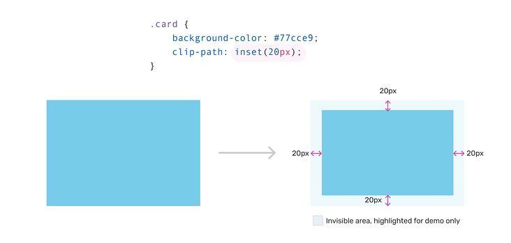 一文了解CSS3中的新属性object-view-box