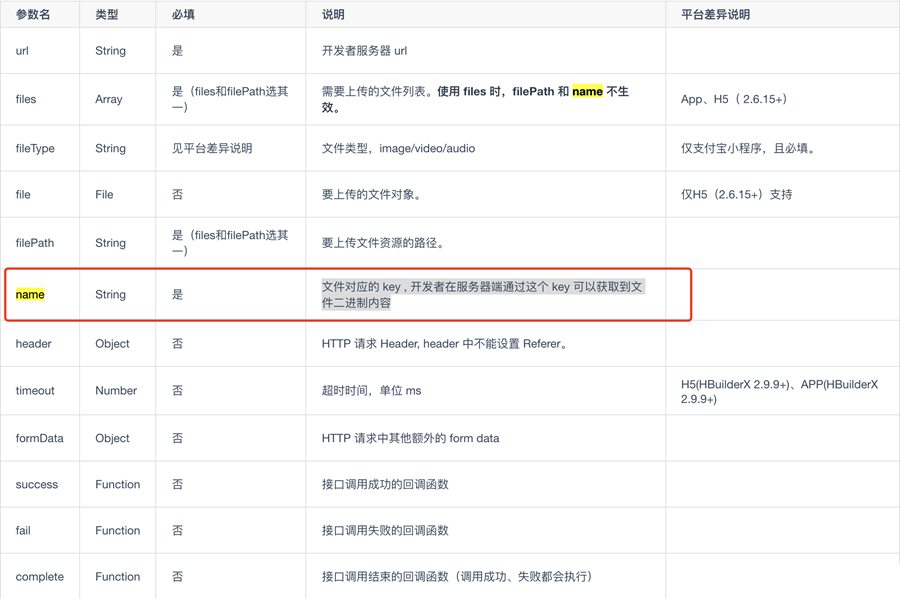 一起分析uni-app怎么实现上传图片