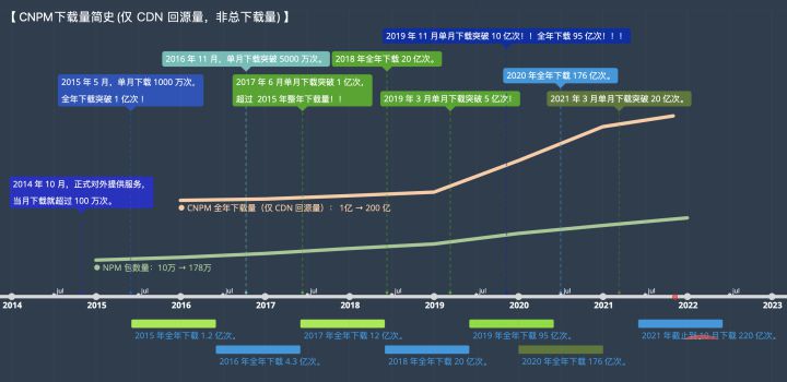 npm怎么配置国内镜像（淘宝镜像）