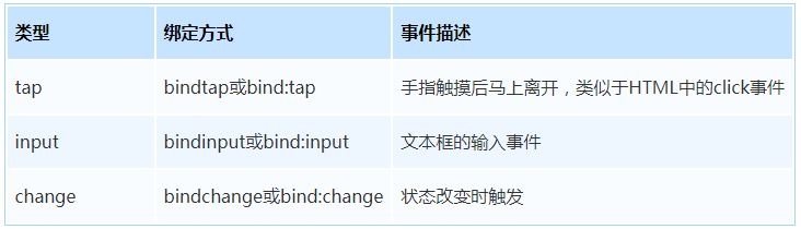 一起来聊聊微信小程序之事件绑定