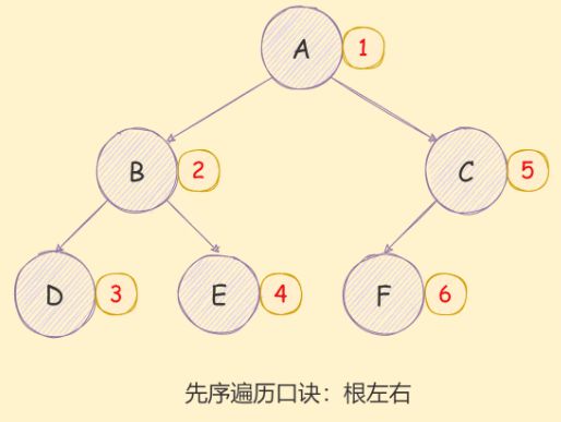 详细介绍JavaScript二叉树及各种遍历算法