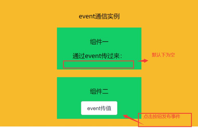 简单常用技巧之React组件间通信（整理分享）