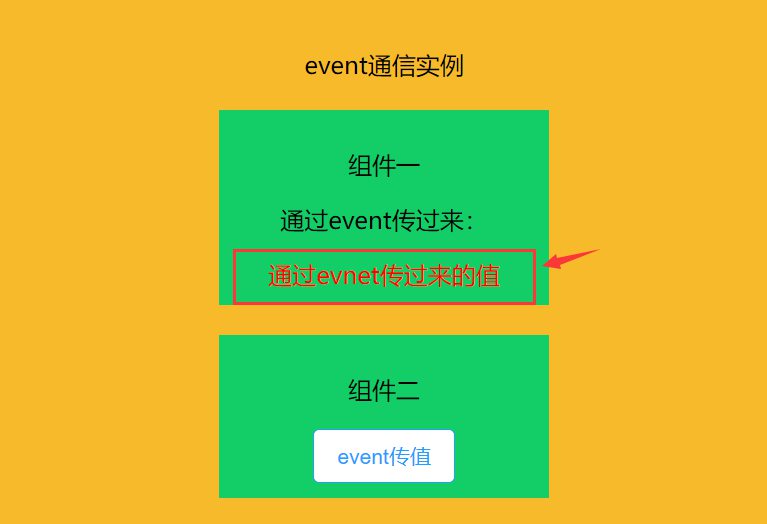 简单常用技巧之React组件间通信（整理分享）
