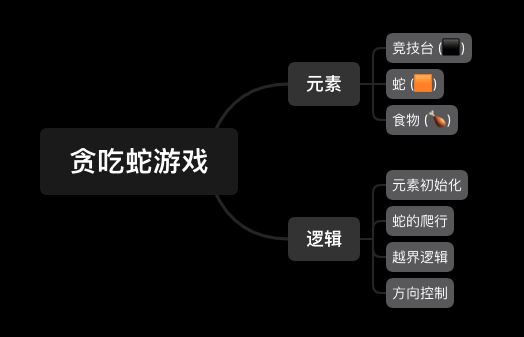 教你用Vue轻松做个贪吃蛇游戏（附演示代码）
