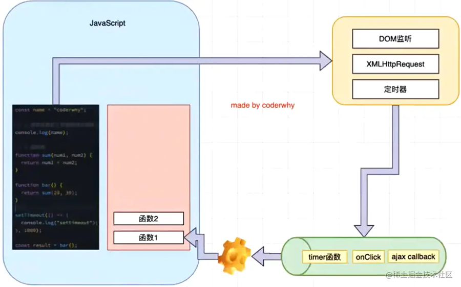 浅析Node.js中的Buffer，聊聊事件循环