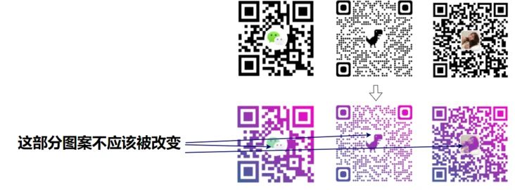 聊聊怎么巧用CSS给普通黑色二维码添上彩色渐变！