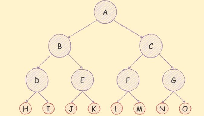 详细介绍JavaScript二叉树及各种遍历算法
