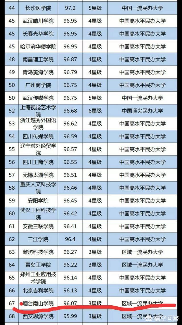 烟台南山学院怎么样好不好（烟台南山职业学院怎么样）-第2张图片