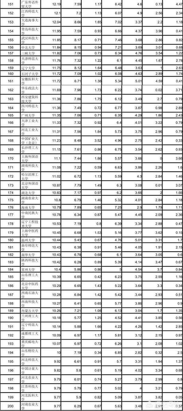 2011全国高校排名（2011年全国高校排名）-第4张图片