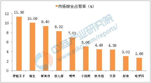 护肤品排名前十名品牌（排名前十名的护肤品有哪些品牌）-第1张图片