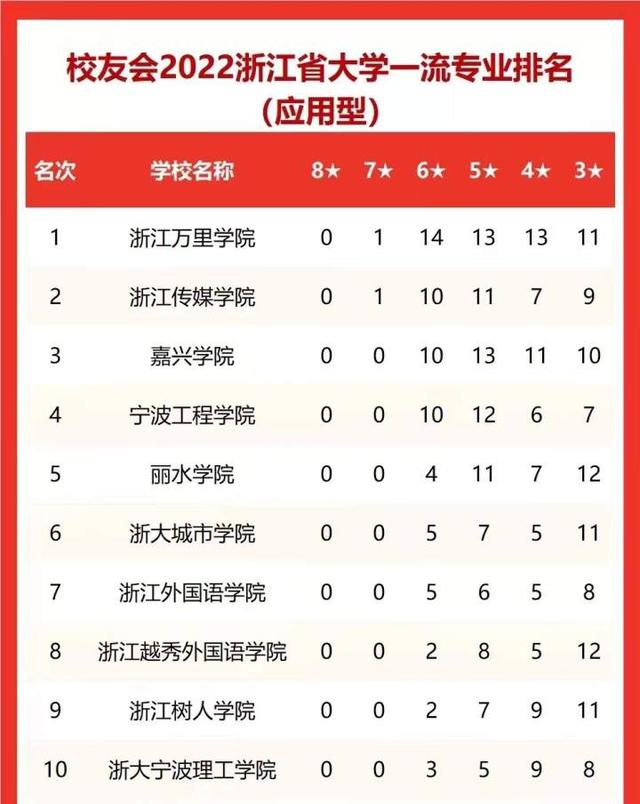 浙江省专科学校排名榜2021（浙江省专科学校排名榜2022）-第2张图片