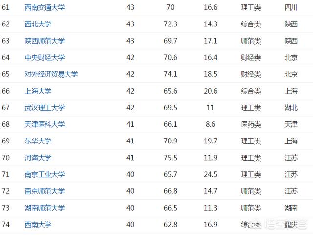 西南交通大学排名2022最新排名（西南交通大学排名2021最新排名）-第1张图片